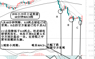 图解用MACD金叉买股如何看大周期做小周期