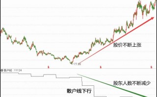 通达信“指标B”功能（图解）