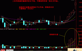 东方红太阳升均线做多形态入门基础知识实战图解
