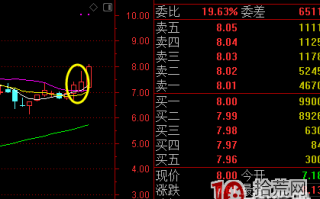 强势行情仙人指路K线买入最有效！稳赚！！！（图解）
