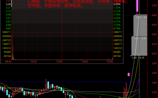 超短高手谈打板技巧，实战经验，听者受益
