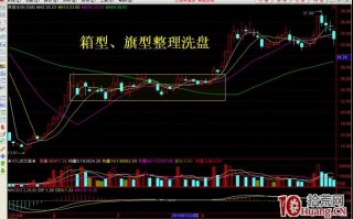 主力资金屡试不爽的十大洗盘手法_9：箱型、旗型整理洗盘（图解）