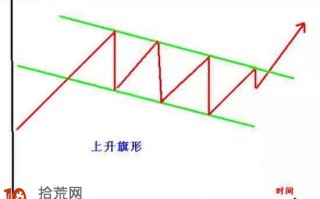 旗形形态看盘图解