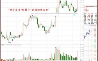 图解伏击涨停十八法之十一：凹堤金战法