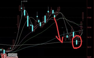 抓涨停板绝技之我的打首板买入法模式（图解）