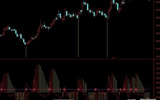 修改macd参数实现一周赚10%（附源码，图解）