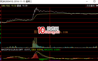 如何利用调整时间判断股票价格是否会继续上涨（图解）