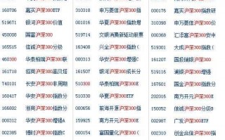 指数基金买哪个好 沪深300指数基金有哪些