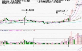 利用价坑和量坑进行抓涨停板技巧（图解）