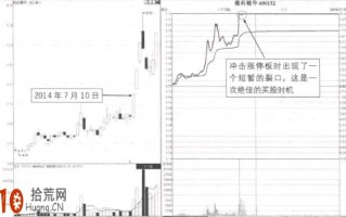 涨停板买入法图解：涨停板分时图封板后瞬间开板的看盘技巧