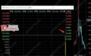 可转债系统认知手册6.2：可转债的几个重要规则（图解）