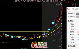 高辨识度股票的选股技巧（图解）
