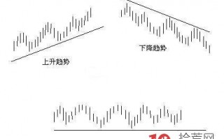 学会“趋势线波段买卖战法”,高抛低吸十拿九稳!(图解) 学会“趋势线波段买卖战法”,高抛低吸十拿九稳!(图解)