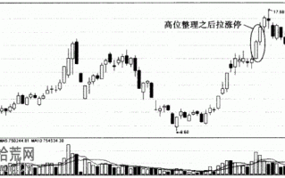 涨停板研究：图解高位整理结束后的涨停板炒股技巧