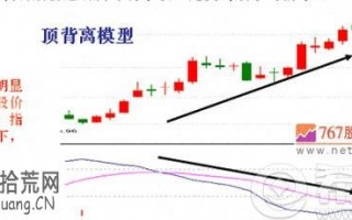 图解什么是macd顶背离修复 图解什么是macd顶背离修复