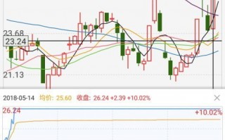 跌涨停板绝地反击案例（图解）