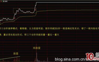 个股的分时线精确买入法