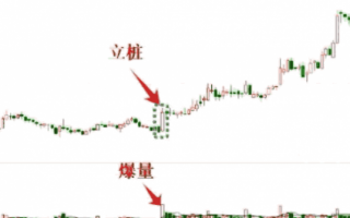底部启动信号(图解) 底部启动信号(图解)