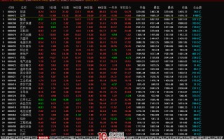 趋势交易锁定领涨板块的技巧：通达信强弱分析.402（图解）