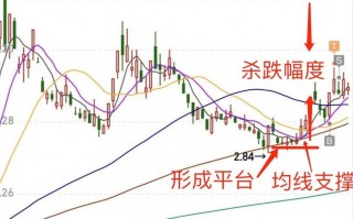 老妖超跌反弹战法详解（图解）