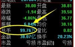 股票量能基础知识1：成交量的概念、底层逻辑与作用