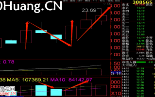 长阳技术8法 第五招：N字涨停（图解）