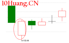 经典K线信号底部形态研究（七）：夺命长阳（图解）