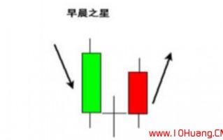 7种K线抄底秘诀！（图解）