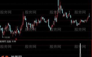冲锋一击选股指标 通达信公式