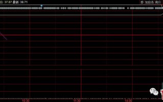 超短高手日内做T技术之如何买在分时低点 深度教程（图解）