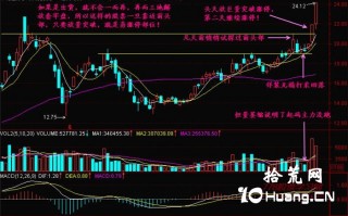 新手炒股300天教程85：易涨停部位（图解）