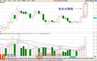 经典K线图炒股技巧图解：光头大阳线怎么看