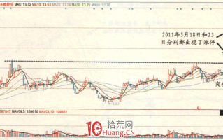 涨停板高手进阶教程 43：易涨停个股规律之出现突破性缺口的个股（图解）