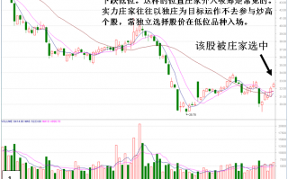 小庄小资金连阳小K线慢慢推高吸筹的盘口细节剖析（图解）