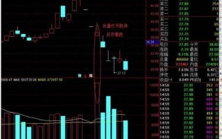 跌停板被巨量打开的机会与陷阱（图解）