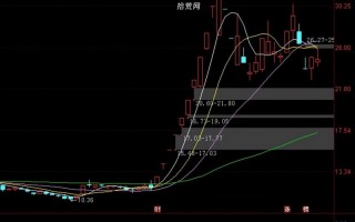 一进二的交易策略（图解）