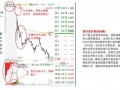 集合竞价的实战运用4：诱多竞价