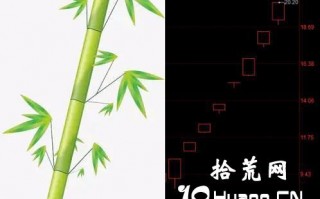 小资金成长之路认知篇：如何建立短线思维（图解）
