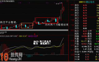 图解MACD指标0轴上方三次金叉 强势股平台突破