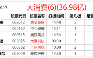 龙头战法之：板块高潮前的最佳介入时间与选股打板 深度教程（图解）