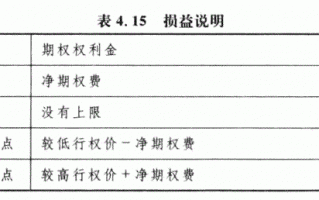 期权交易策略教程：勒式期权组合的交易策略详解