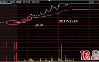 集合竞价一字型走势的买股技巧（图解）