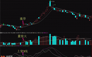 图解如何用DMI指标辅助抓涨停板