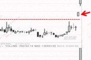<span style='color:#0000ff'>缺口在龙头战法中的应用 深度教程4：最好的缺口，超预期缺口（图解）</span>