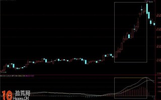 看透DIF线 macd的dif线是中短线风向标（图解）