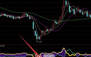 水平越高涨势越好超牛短线股票指标 通达信公式（附图）