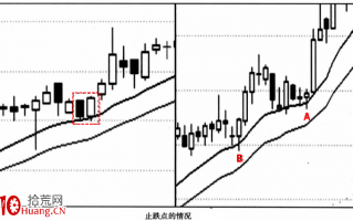 【高控盘个股战法】关键战术2：把握正常涨跌节奏（图解）