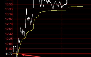 集合竞价最重要的知识点：竞价抢筹、竞价压筹、竞价预期（图解）