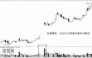 涨停板的成交量研究：图解涨停板之后放天量该如何操作