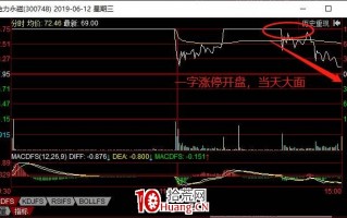 哪些股票有明天冲高的确定性？价值千金的强势股尾盘买入法（图解）